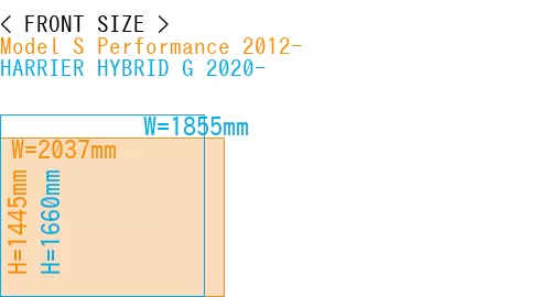 #Model S Performance 2012- + HARRIER HYBRID G 2020-